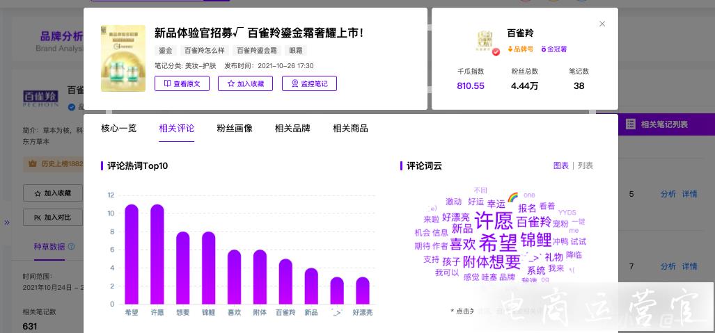 品牌營銷丨[蜂花]這類老國貨品牌在小紅書怎么推廣